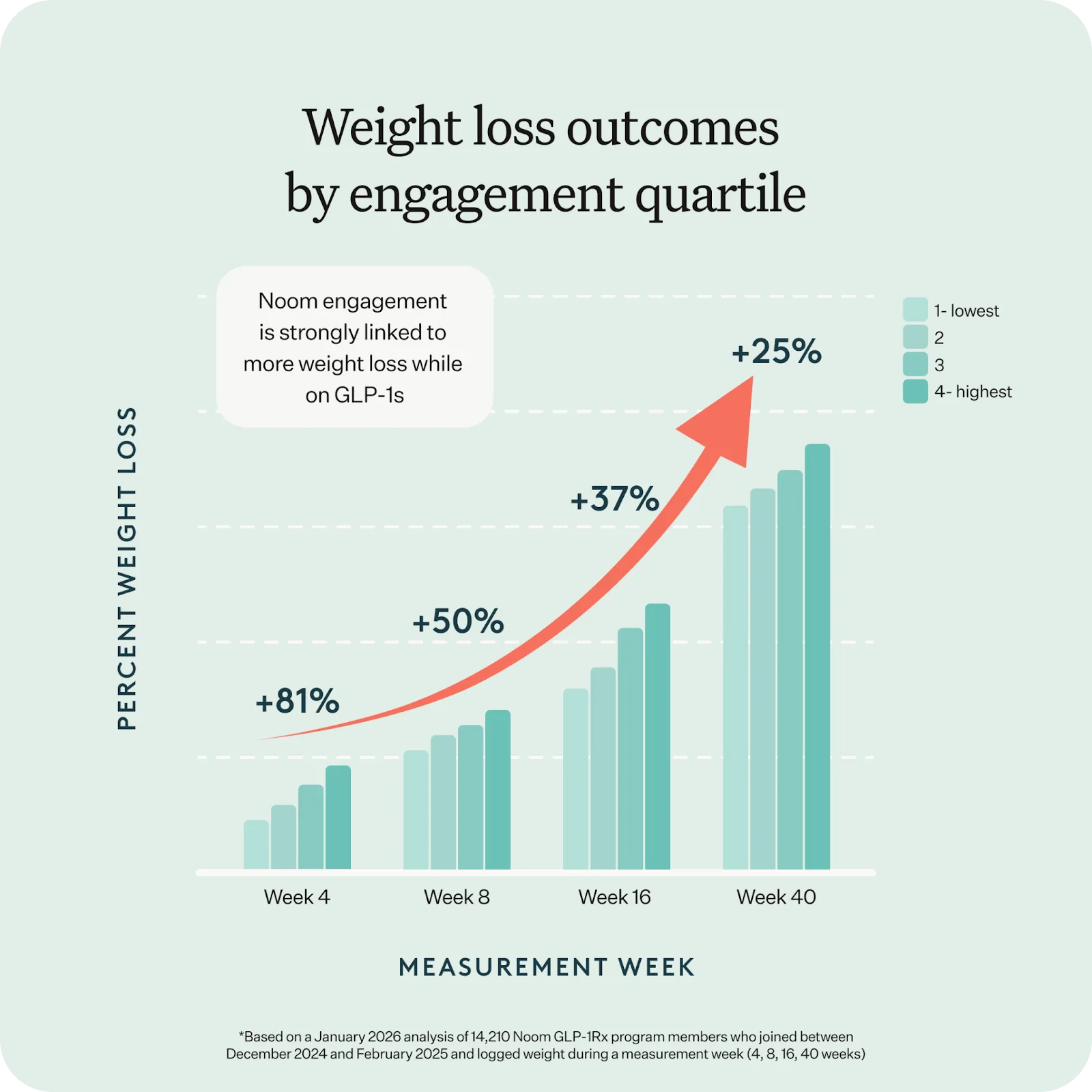 Text, Bar Chart, Chart