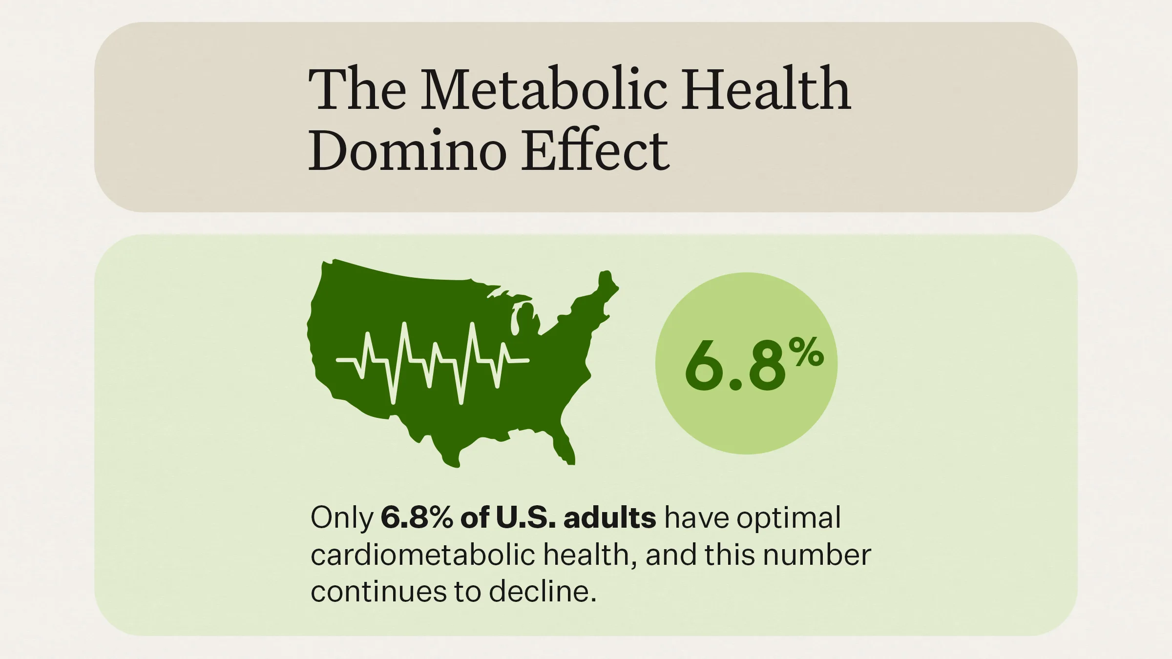 A map showing the U.S. and metabolic health rates.